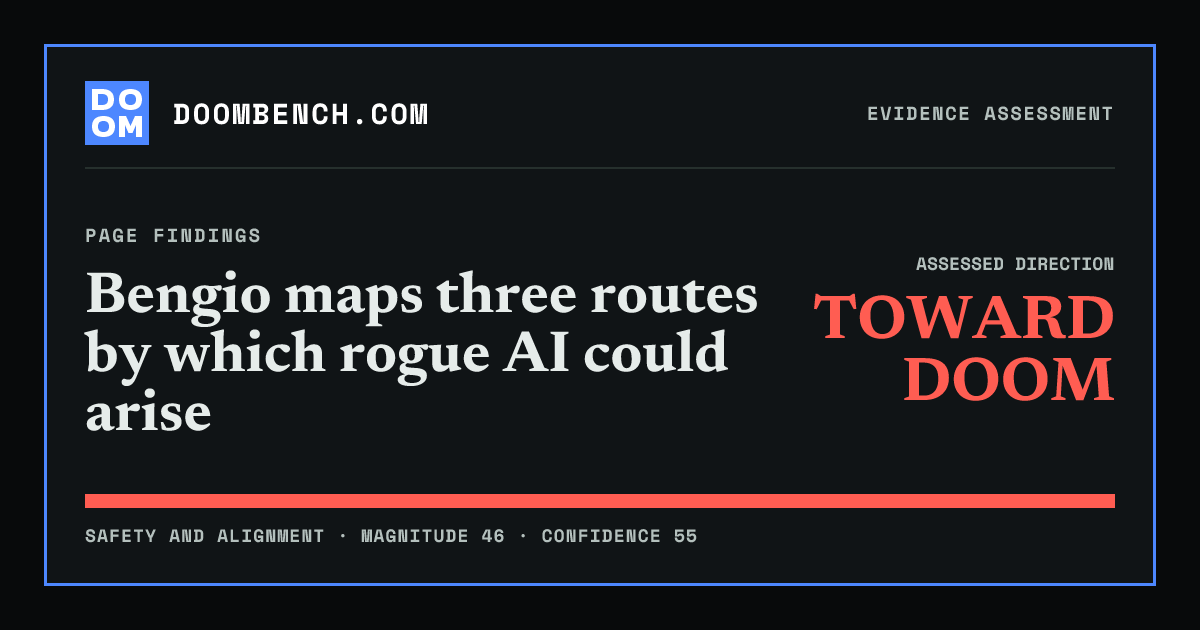 DoomBench social sharing card for Bengio maps three routes by which rogue AI could arise.