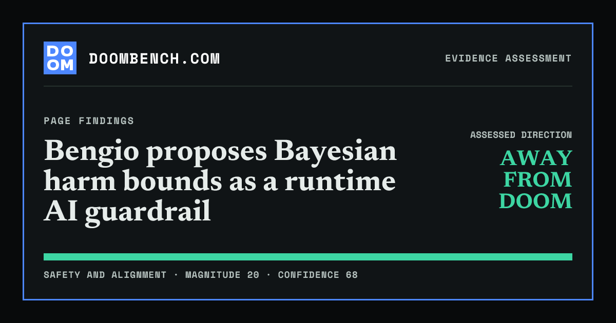 DoomBench social sharing card for Bengio proposes Bayesian harm bounds as a runtime AI guardrail.