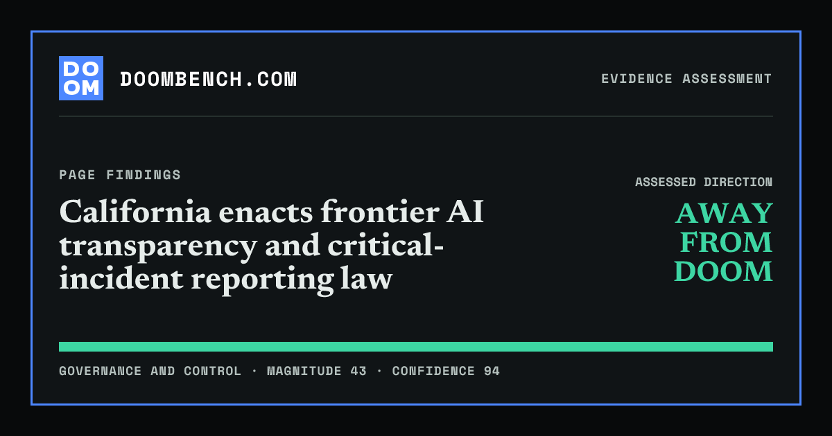 DoomBench social sharing card for California enacts frontier AI transparency and critical-incident reporting law.
