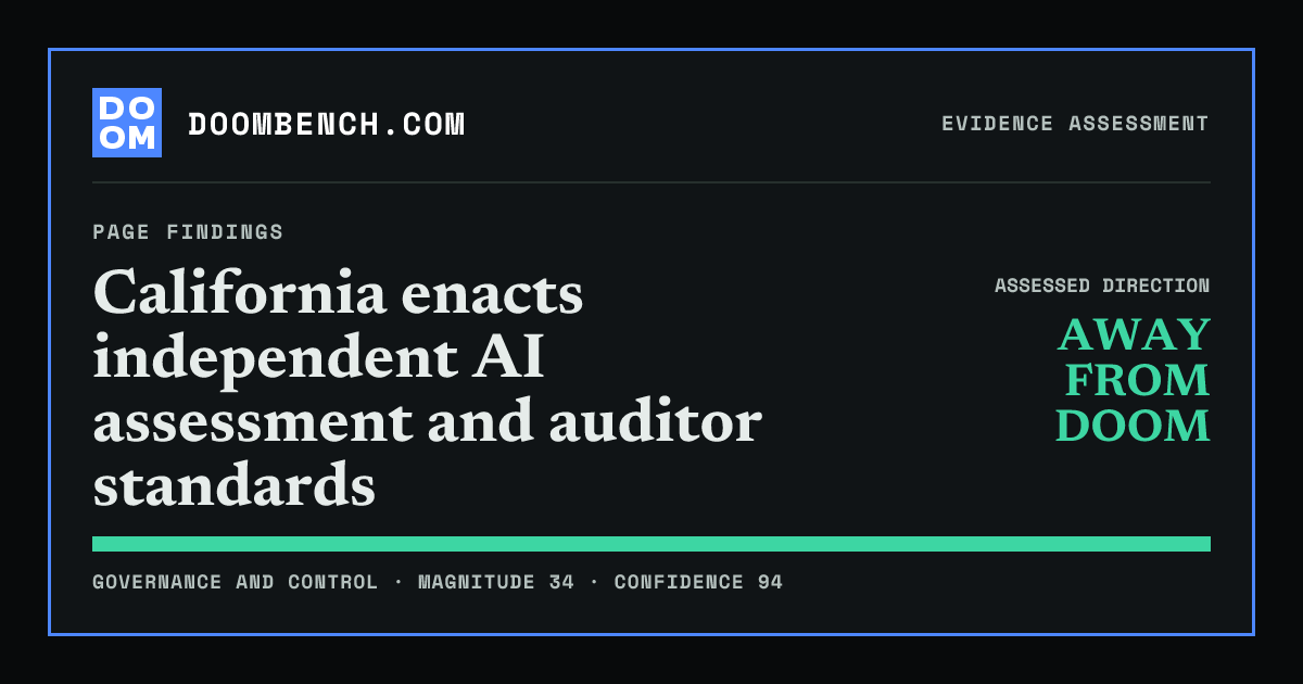 DoomBench social sharing card for California enacts independent AI assessment and auditor standards.