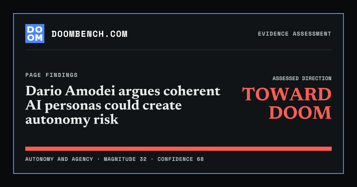 DoomBench social sharing card for Dario Amodei argues coherent AI personas could create autonomy risk.