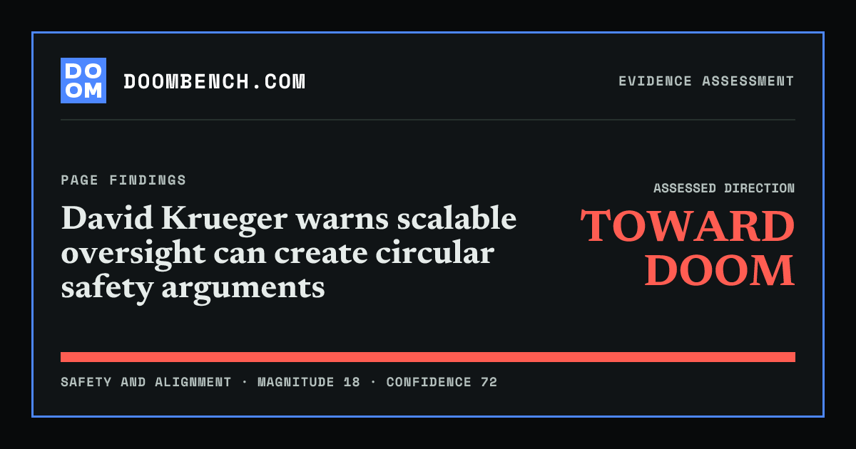 DoomBench social sharing card for David Krueger warns scalable oversight can create circular safety arguments.