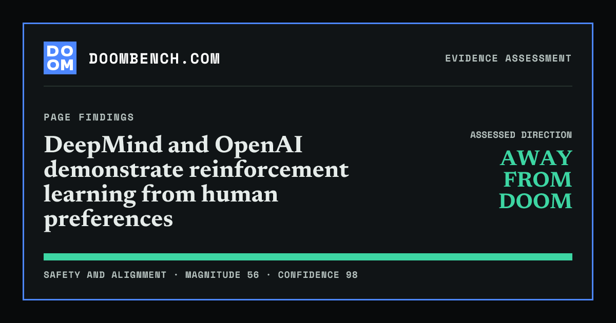 DoomBench social sharing card for DeepMind and OpenAI demonstrate reinforcement learning from human preferences.