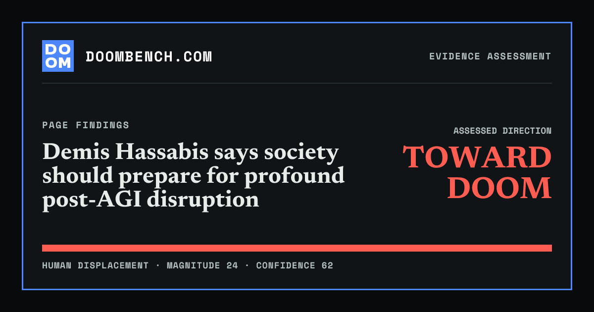 DoomBench social sharing card for Demis Hassabis says society should prepare for profound post-AGI disruption.