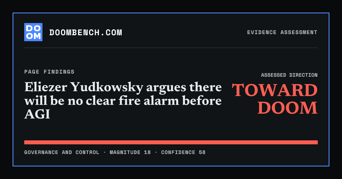 DoomBench social sharing card for Eliezer Yudkowsky argues there will be no clear fire alarm before AGI.