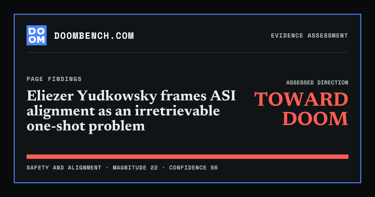 DoomBench social sharing card for Eliezer Yudkowsky frames ASI alignment as an irretrievable one-shot problem.