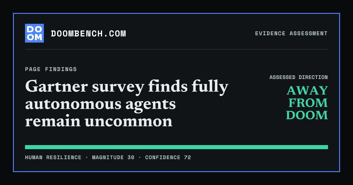 DoomBench social sharing card for Gartner survey finds fully autonomous agents remain uncommon.