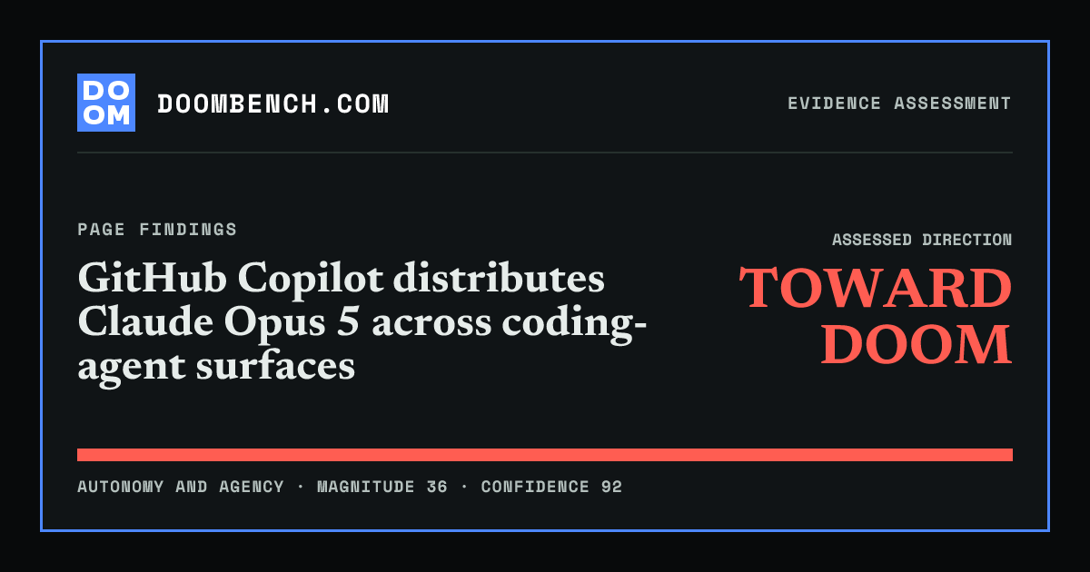 DoomBench social sharing card for GitHub Copilot distributes Claude Opus 5 across coding-agent surfaces.