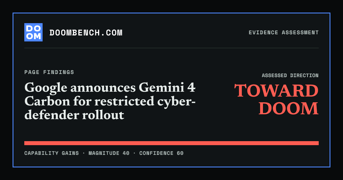 DoomBench social sharing card for Google announces Gemini 4 Carbon for restricted cyber-defender rollout.