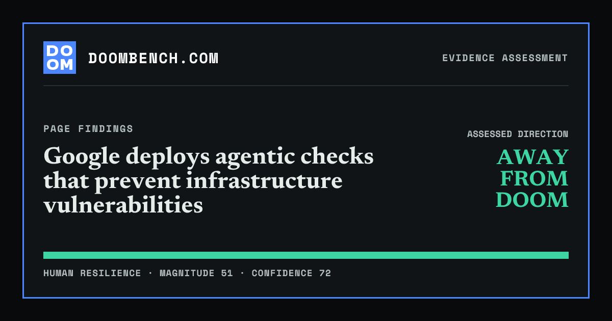 DoomBench social sharing card for Google deploys agentic checks that prevent infrastructure vulnerabilities.