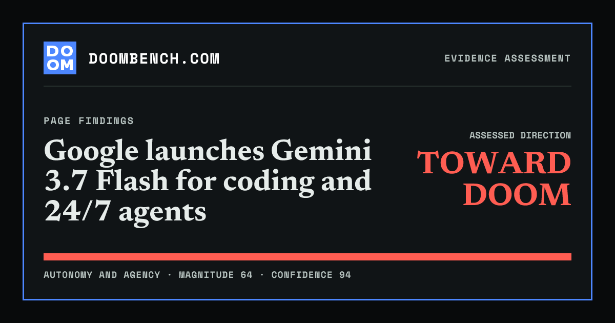 DoomBench social sharing card for Google launches Gemini 3.7 Flash for coding and 24/7 agents.
