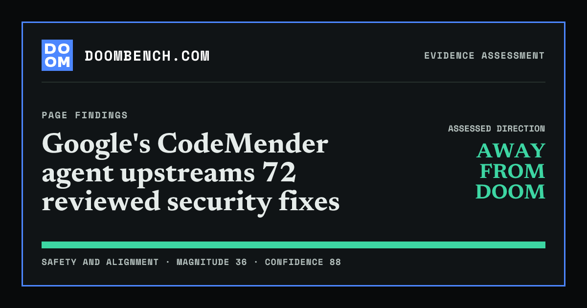 DoomBench social sharing card for Google's CodeMender agent upstreams 72 reviewed security fixes.