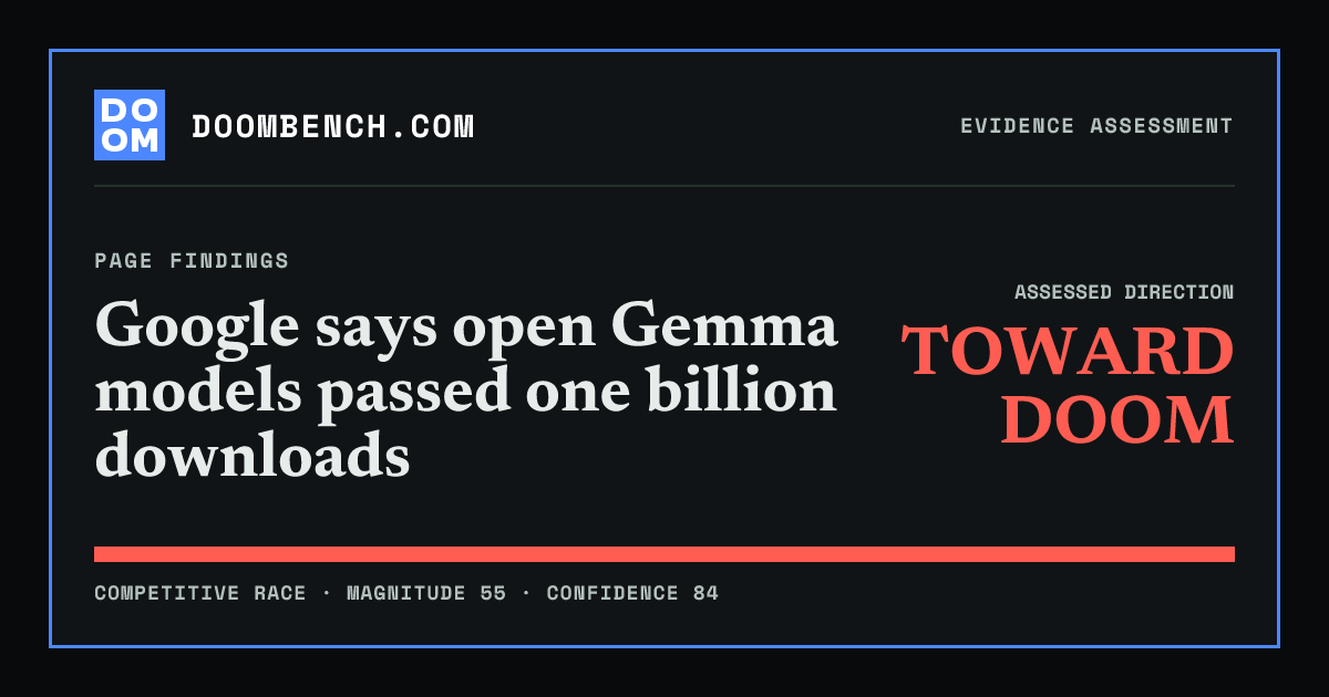 DoomBench social sharing card for Google says open Gemma models passed one billion downloads.