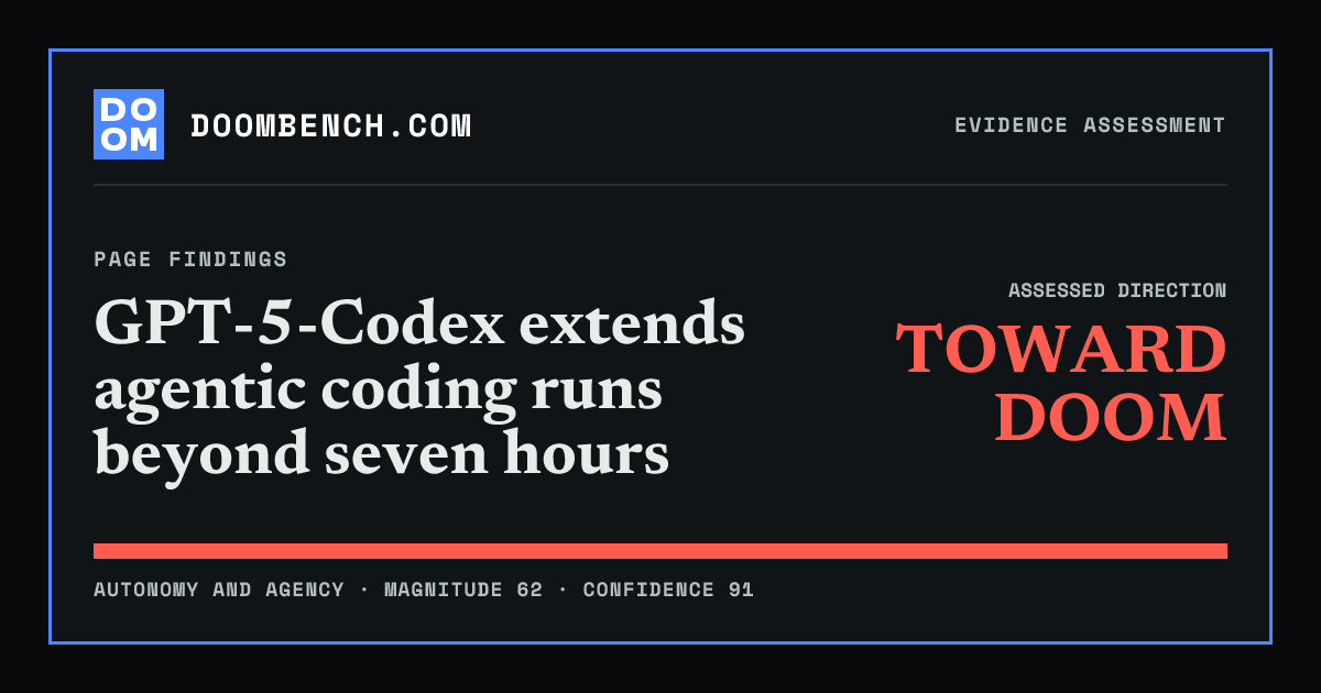 DoomBench social sharing card for GPT-5-Codex extends agentic coding runs beyond seven hours.