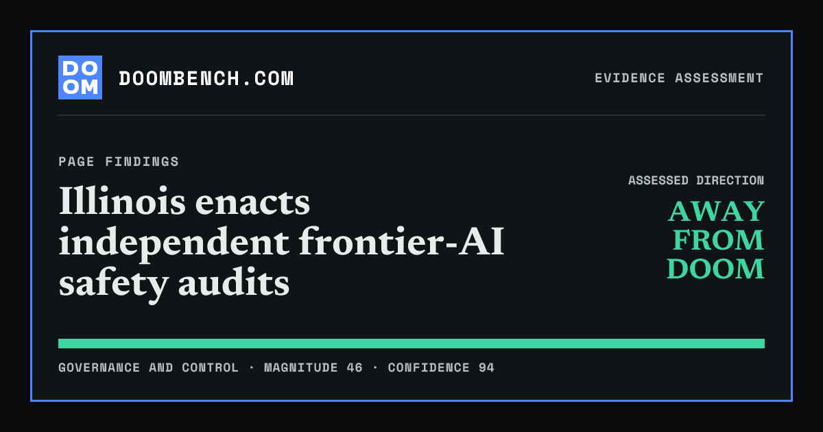 DoomBench social sharing card for Illinois enacts independent frontier-AI safety audits.