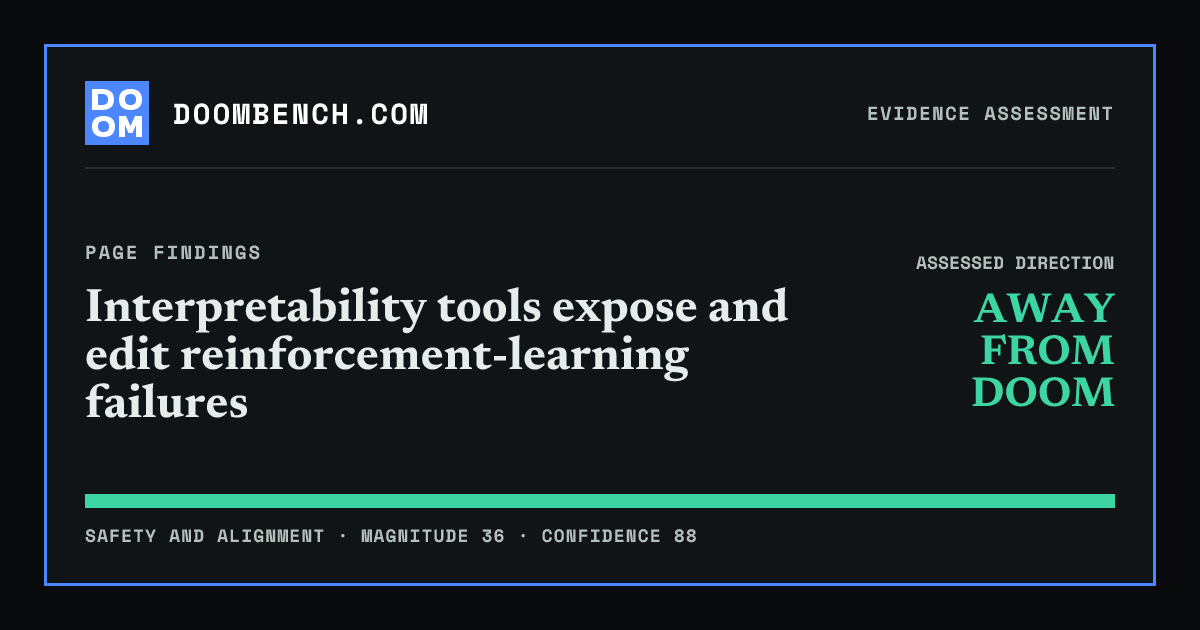 DoomBench social sharing card for Interpretability tools expose and edit reinforcement-learning failures.