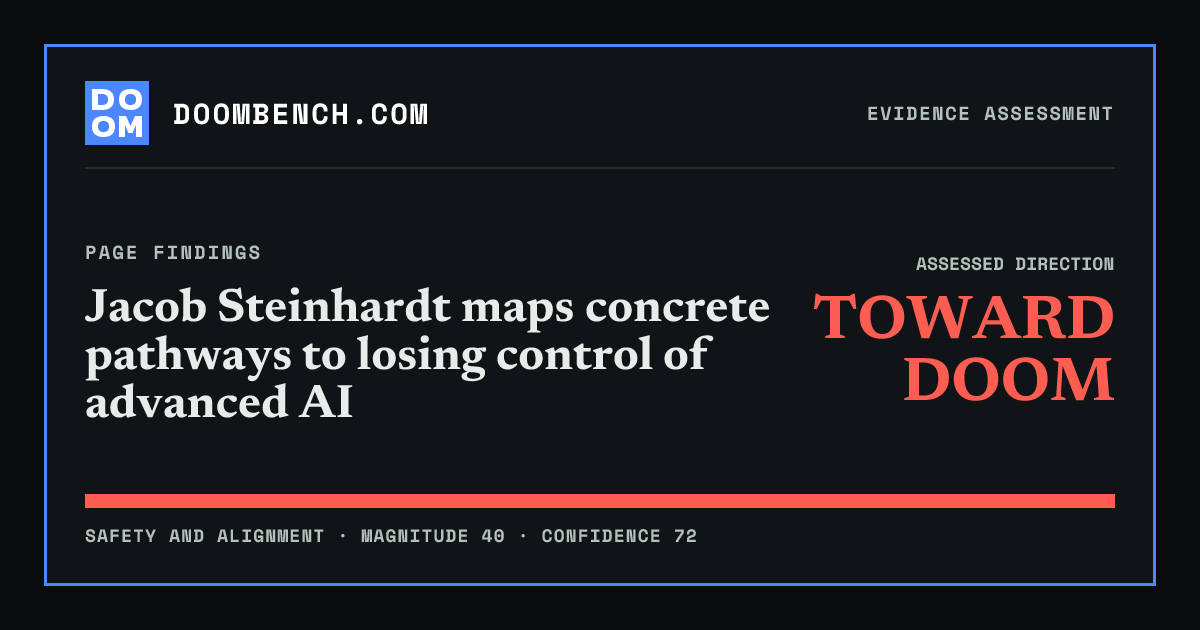 DoomBench social sharing card for Jacob Steinhardt maps concrete pathways to losing control of advanced AI.