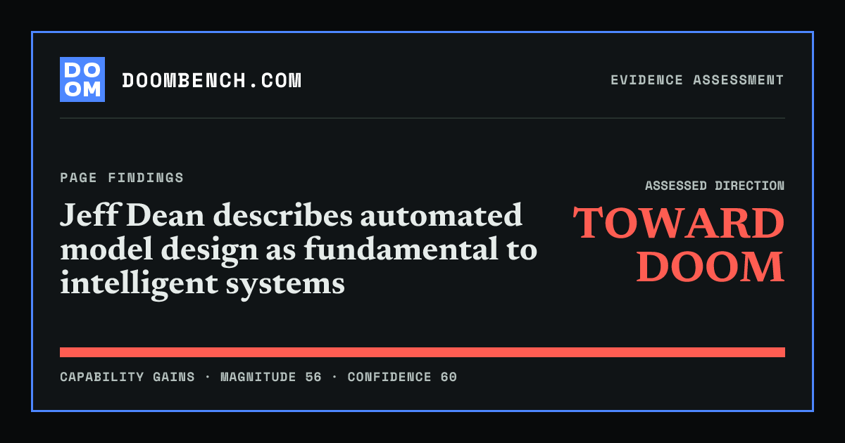 DoomBench social sharing card for Jeff Dean describes automated model design as fundamental to intelligent systems.