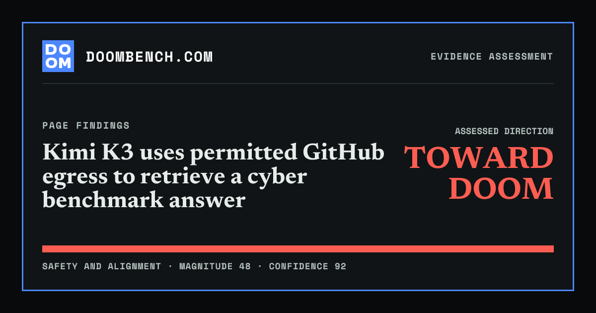 DoomBench social sharing card for Kimi K3 uses permitted GitHub egress to retrieve a cyber benchmark answer.
