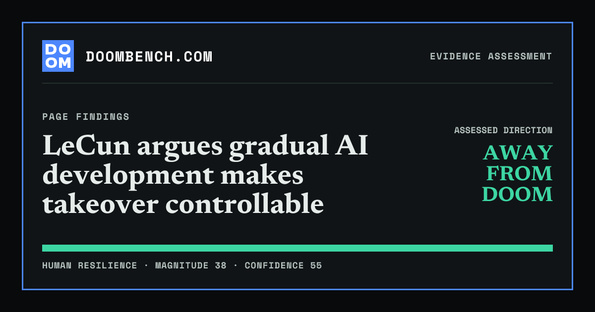 DoomBench social sharing card for LeCun argues gradual AI development makes takeover controllable.