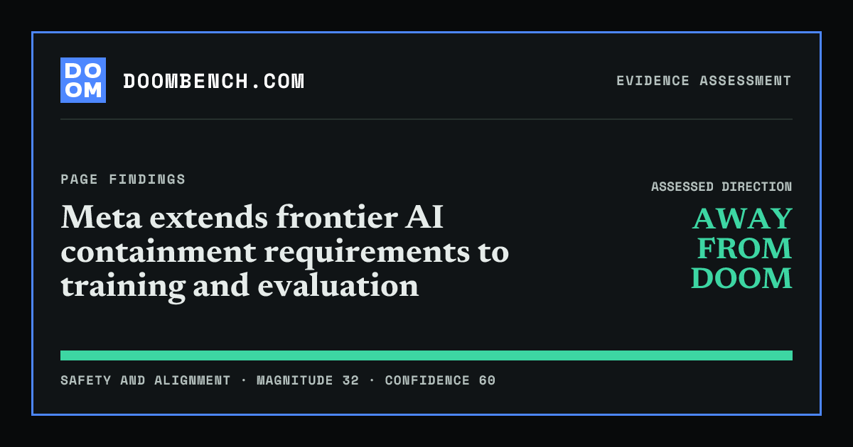 DoomBench social sharing card for Meta extends frontier AI containment requirements to training and evaluation.