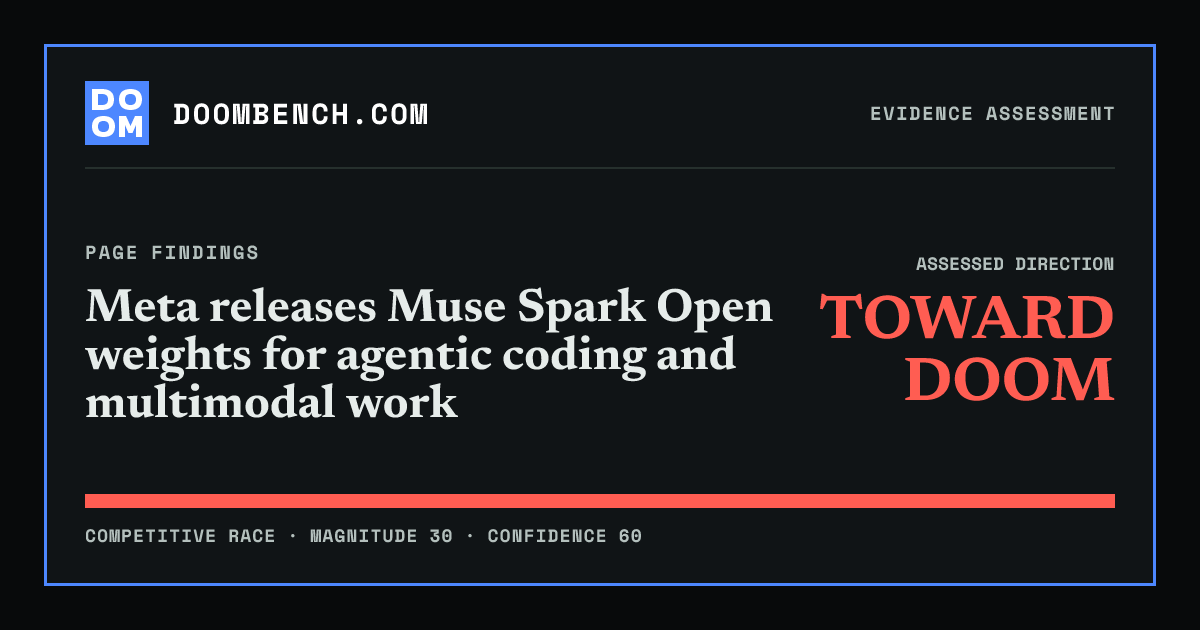 DoomBench social sharing card for Meta releases Muse Spark Open weights for agentic coding and multimodal work.