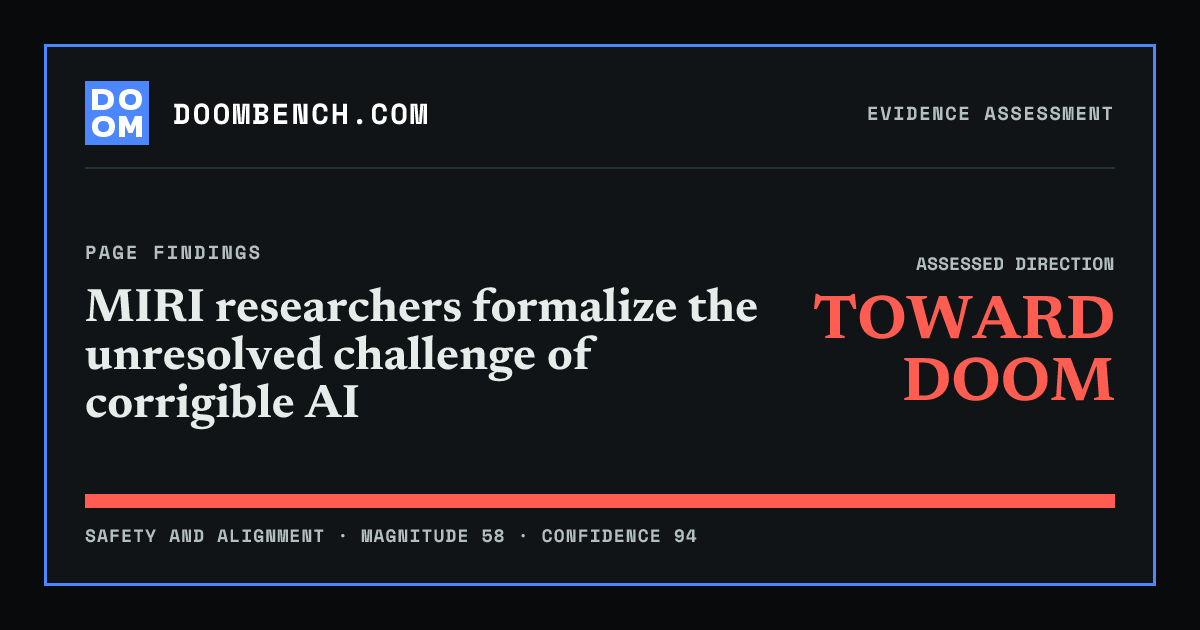 DoomBench social sharing card for MIRI researchers formalize the unresolved challenge of corrigible AI.