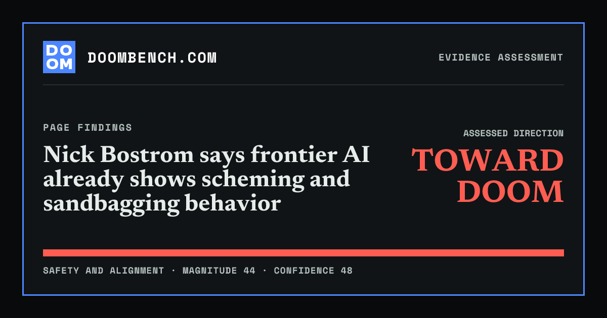 DoomBench social sharing card for Nick Bostrom says frontier AI already shows scheming and sandbagging behavior.