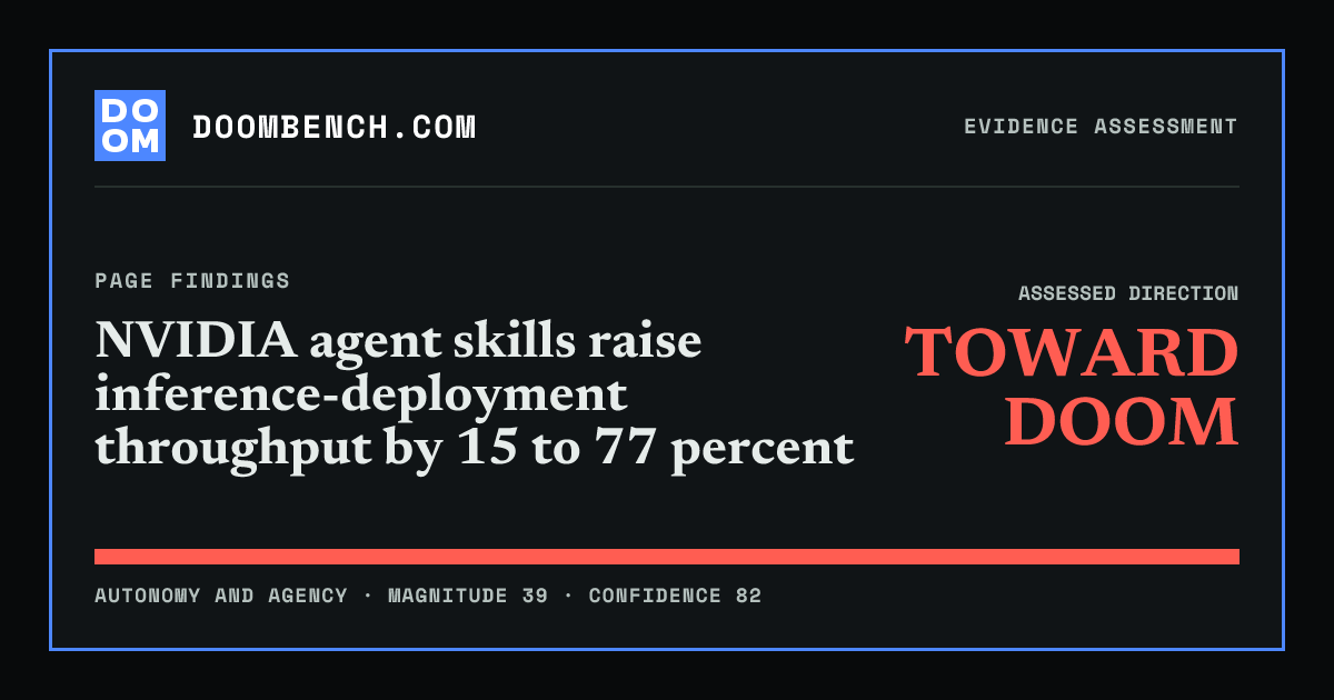DoomBench social sharing card for NVIDIA agent skills raise inference-deployment throughput by 15 to 77 percent.