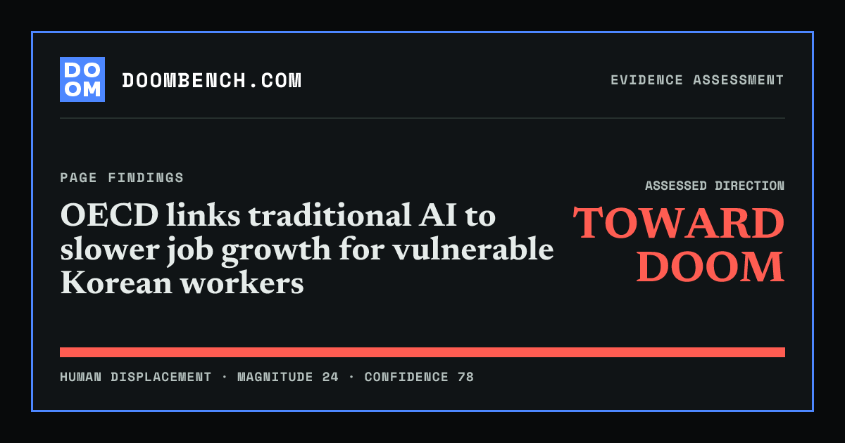 DoomBench social sharing card for OECD links traditional AI to slower job growth for vulnerable Korean workers.