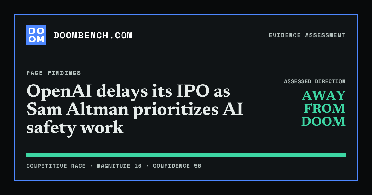 DoomBench social sharing card for OpenAI delays its IPO as Sam Altman prioritizes AI safety work.