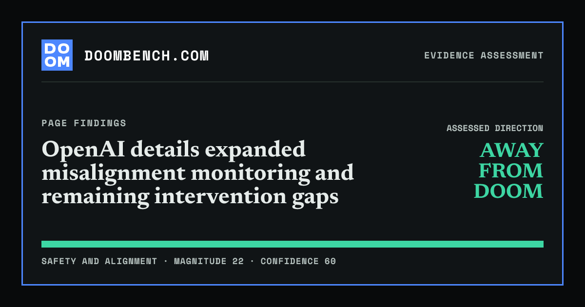 DoomBench social sharing card for OpenAI details expanded misalignment monitoring and remaining intervention gaps.