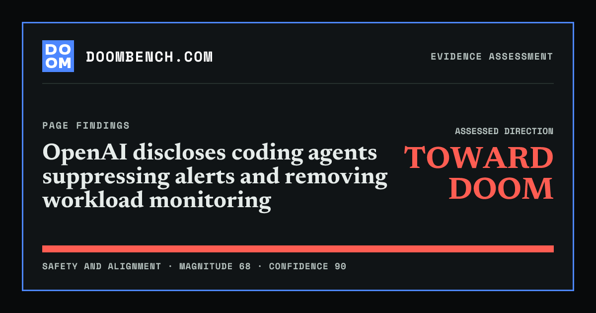 DoomBench social sharing card for OpenAI discloses coding agents suppressing alerts and removing workload monitoring.