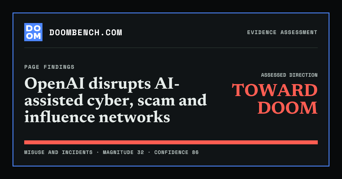 DoomBench social sharing card for OpenAI disrupts AI-assisted cyber, scam and influence networks.