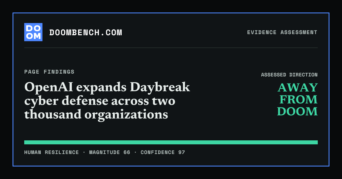 DoomBench social sharing card for OpenAI expands Daybreak cyber defense across two thousand organizations.