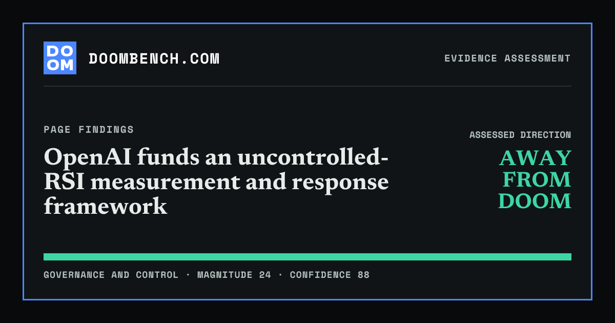 DoomBench social sharing card for OpenAI funds an uncontrolled-RSI measurement and response framework.