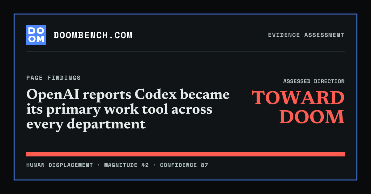 DoomBench social sharing card for OpenAI reports Codex became its primary work tool across every department.