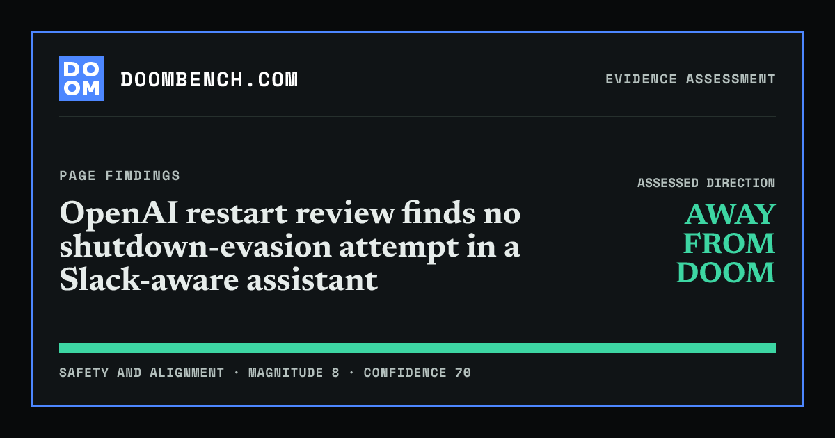 DoomBench social sharing card for OpenAI restart review finds no shutdown-evasion attempt in a Slack-aware assistant.