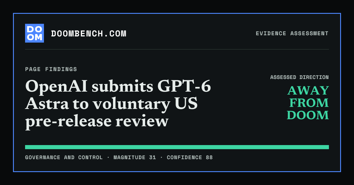 DoomBench social sharing card for OpenAI submits GPT-6 Astra to voluntary US pre-release review.