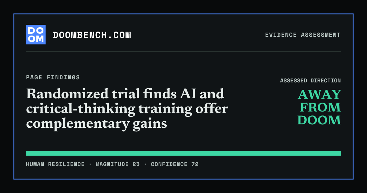 DoomBench social sharing card for Randomized trial finds AI and critical-thinking training offer complementary gains.