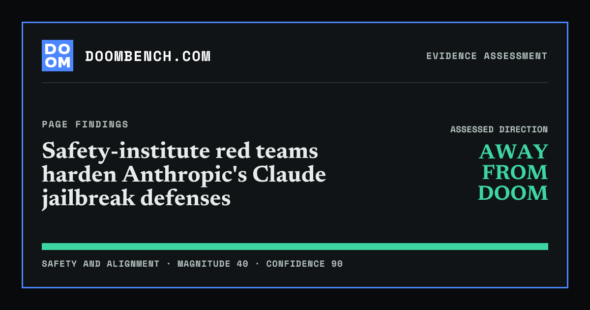 DoomBench social sharing card for Safety-institute red teams harden Anthropic's Claude jailbreak defenses.