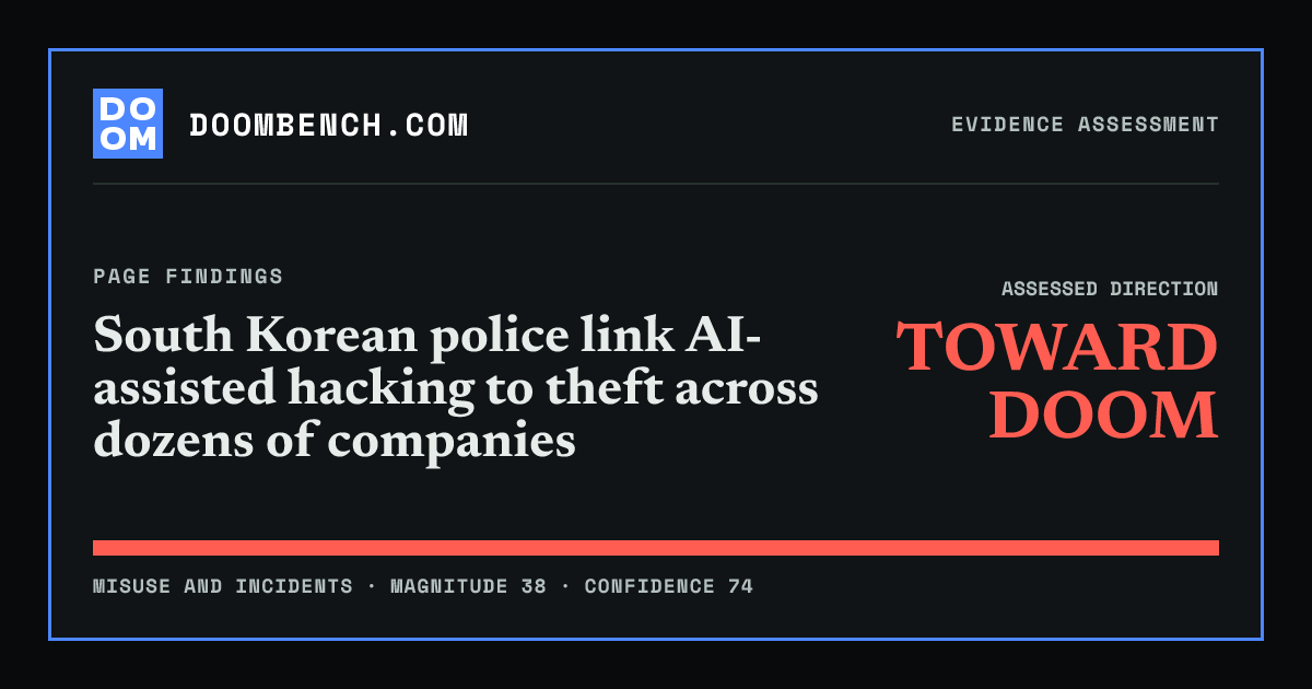 DoomBench social sharing card for South Korean police link AI-assisted hacking to theft across dozens of companies.