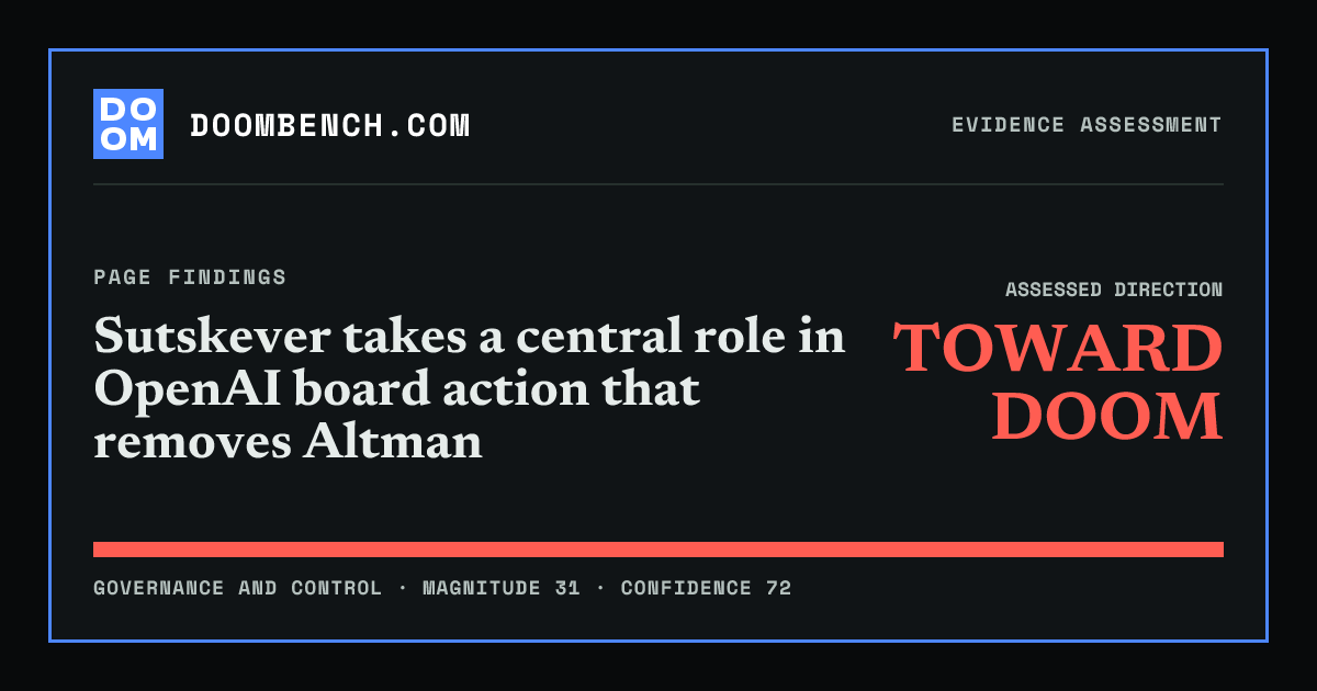 DoomBench social sharing card for Sutskever takes a central role in OpenAI board action that removes Altman.