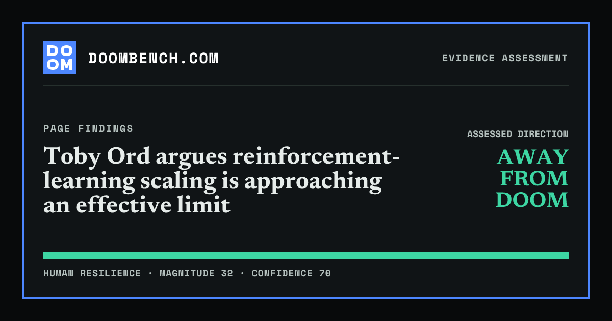 DoomBench social sharing card for Toby Ord argues reinforcement-learning scaling is approaching an effective limit.