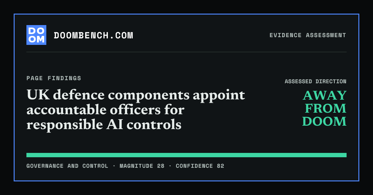 DoomBench social sharing card for UK defence components appoint accountable officers for responsible AI controls.
