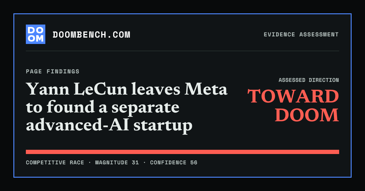 DoomBench social sharing card for Yann LeCun leaves Meta to found a separate advanced-AI startup.