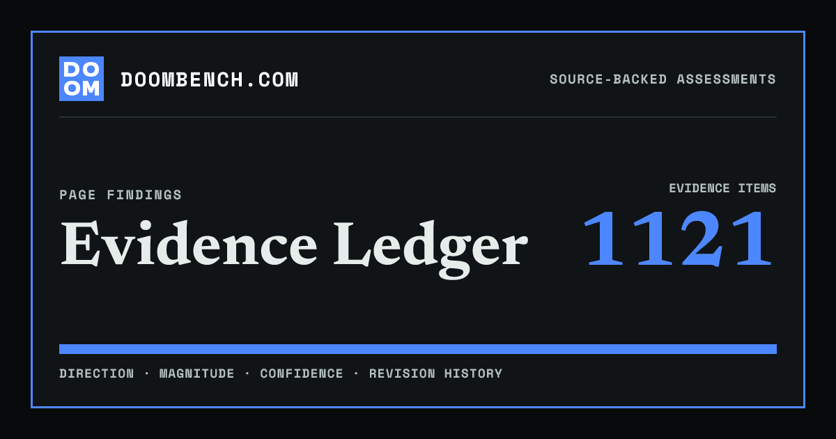 DoomBench social sharing card for Evidence Ledger.