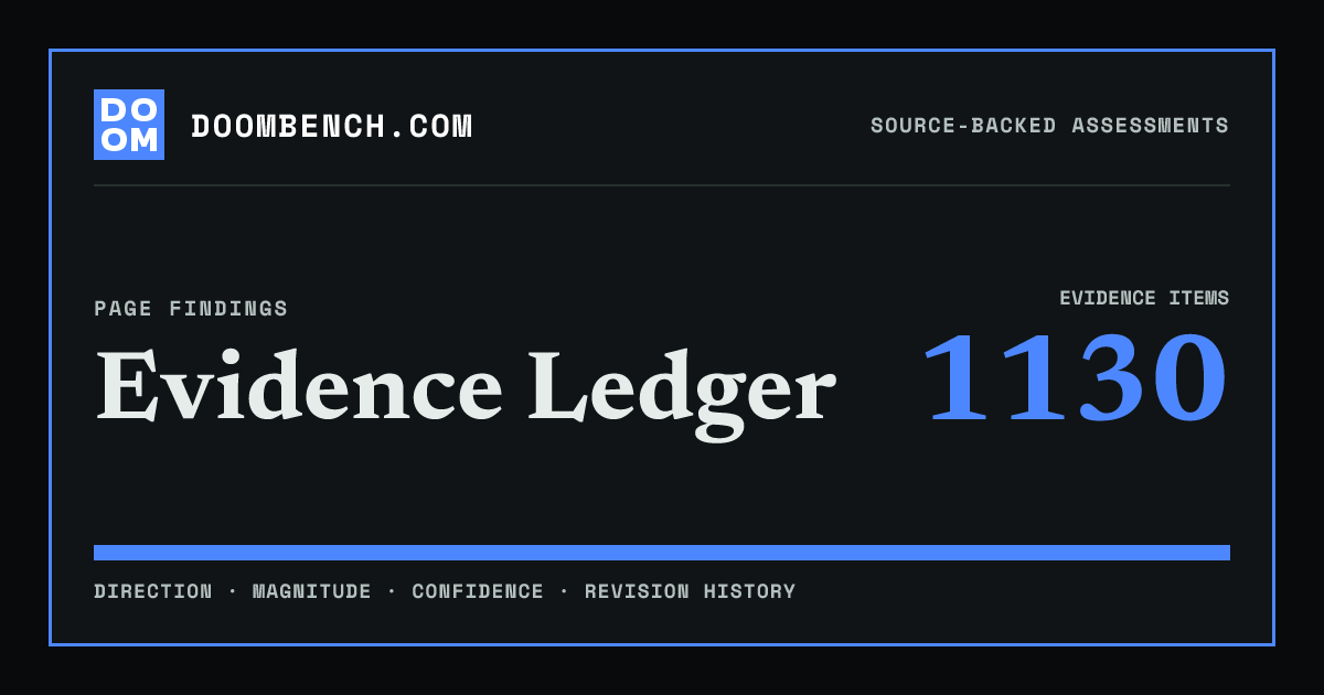 DoomBench social sharing card for Evidence Ledger.