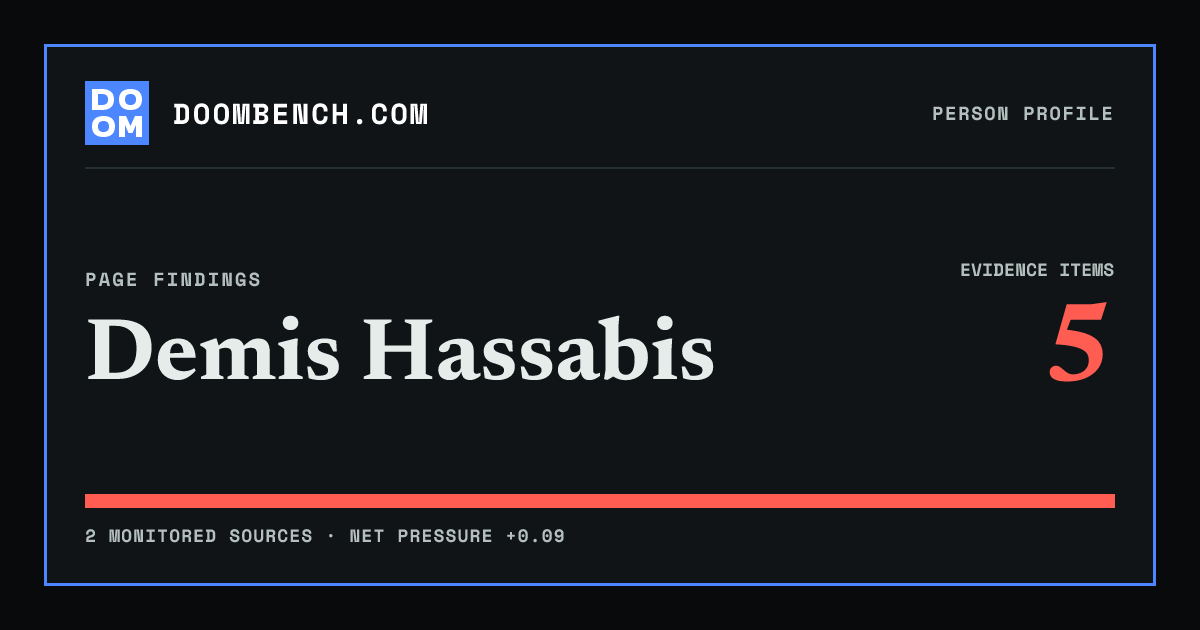 DoomBench social sharing card for Demis Hassabis.